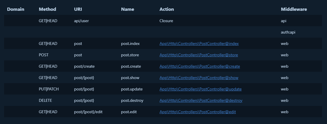 CRUD Application with Image Upload Using Laravel 8